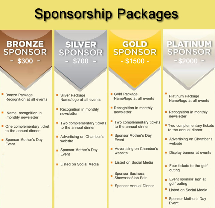 Trotwood Chamber Sponsorship Packages